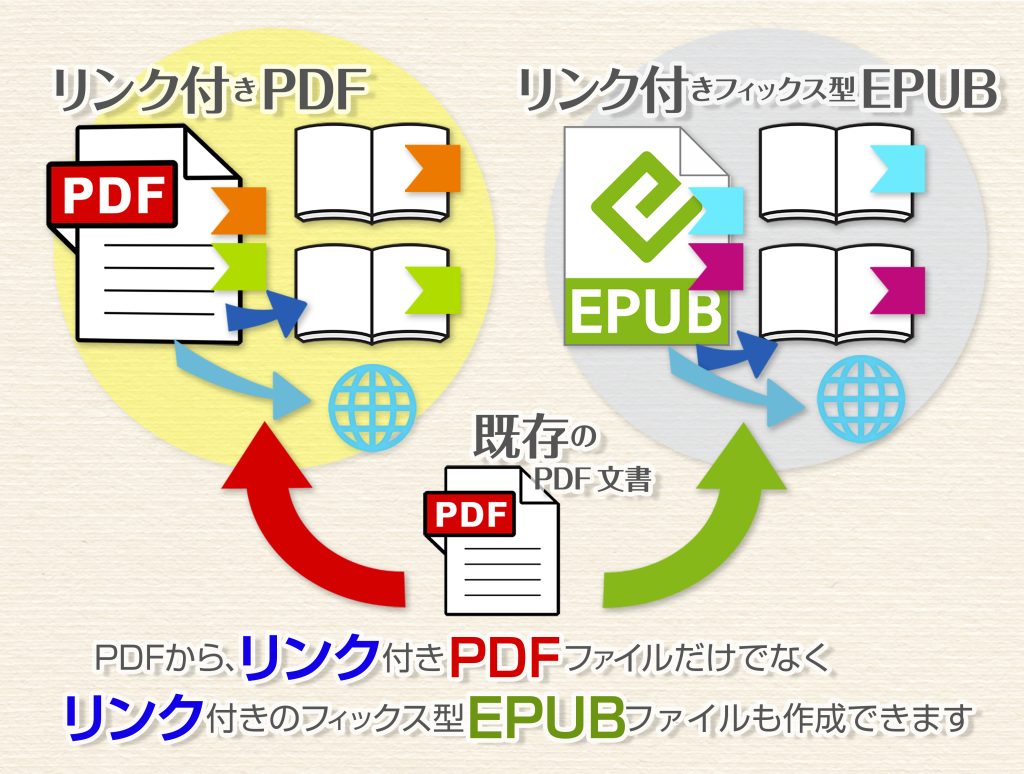 索引とページ参照などのリンクはPDFだけではなく、フィックス型EPUBにも設定可能です